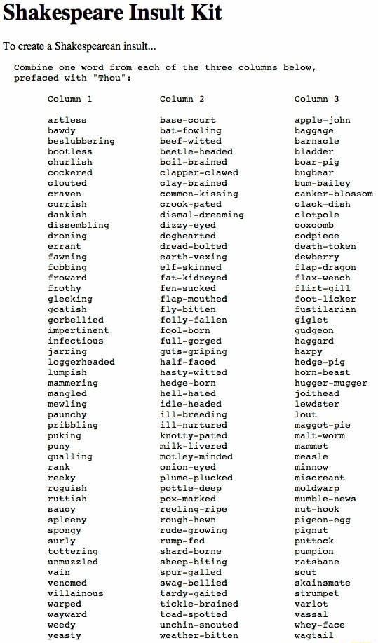 Shakespeare Insult Kit To Create A Shakespearean Insult Combine One 