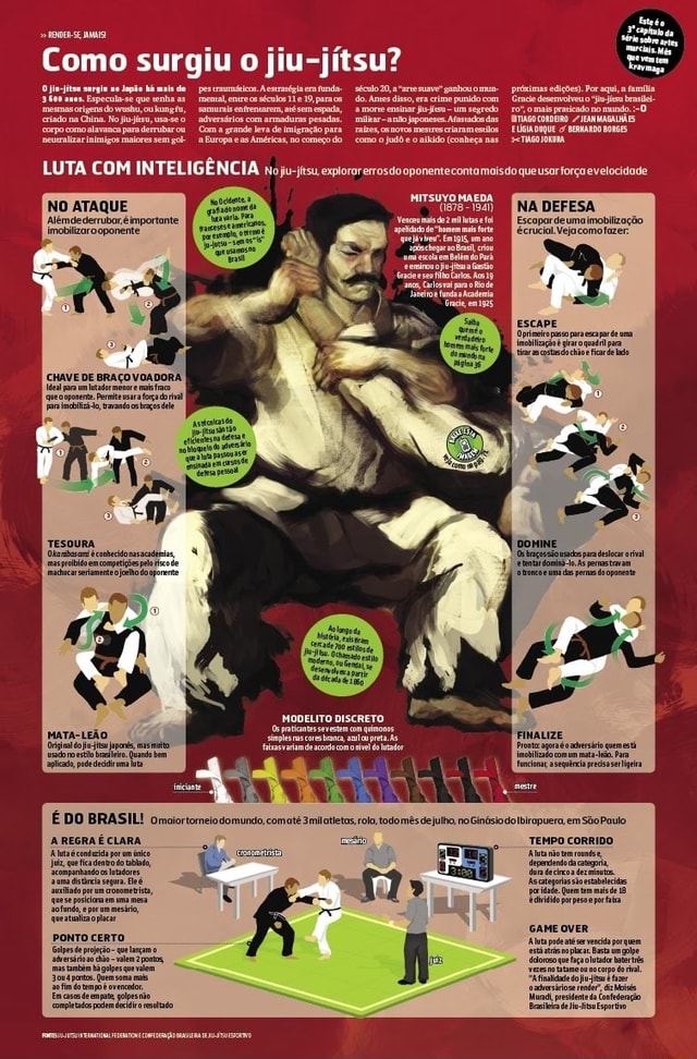 Como surgiu o jiujitsu? CHAVE DE