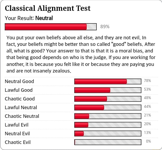 Classical Alignment Test Your Result: Neutral You put your own beliefs ...