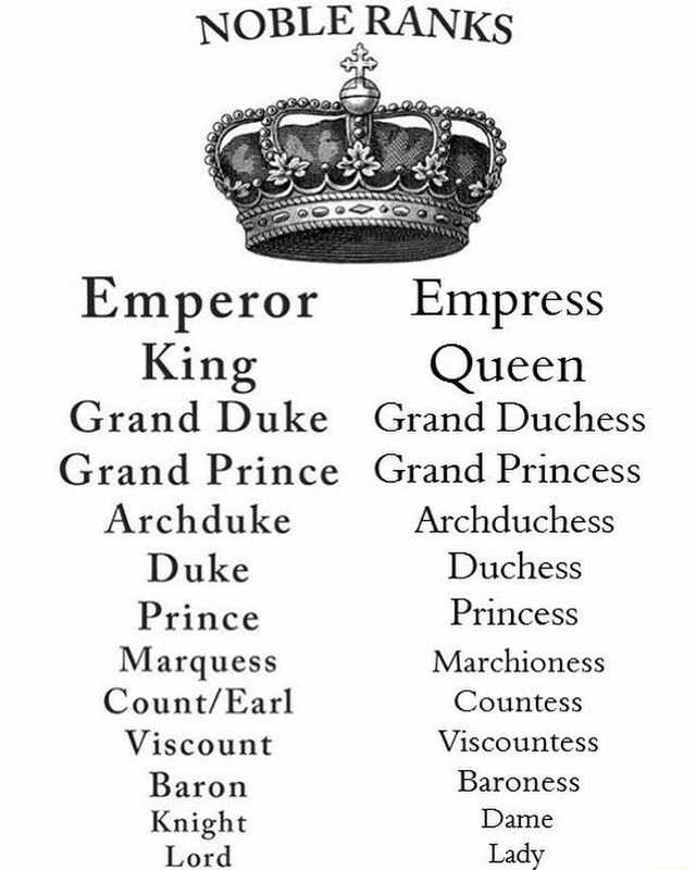 emperor-empress-king-queen-grand-duke-grand-duchess-grand-prince-grand