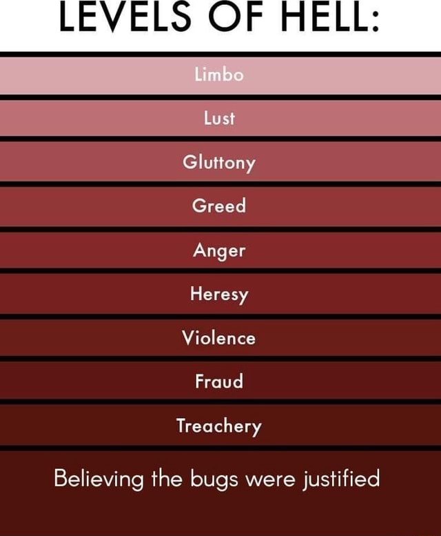 LEVELS OF HELL Limbo Lust Gluttony Greed Anger Heresy Violence Fraud