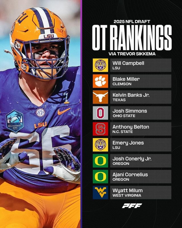 2025 NFL Draft Offensive Tackle Rankings💪 (Via: @tampabaytre) - 2025