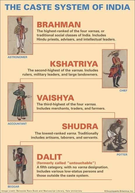 THE CASTE SYSTEM OF INDIA BRAHMAN The highest-ranked of the four varnas ...