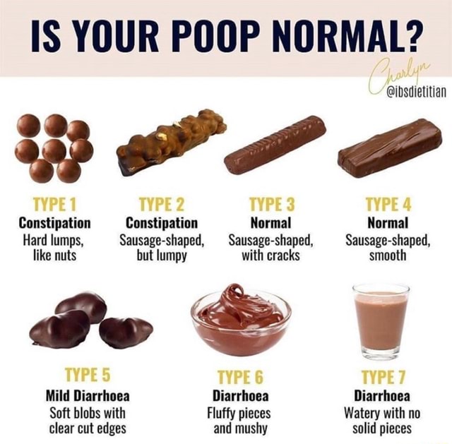 IS YOUR POOP NORMAL? ibsdietitian TYPE 1 TYPE 2 TYPE 3 TYPE 4 Constipation Constipation Normal