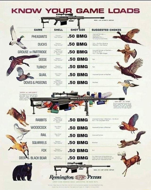 GAME LOADS SHELL \ GAME SHELL SHOTSIZE SUGGESTED CHOKES PHEASANTS 50