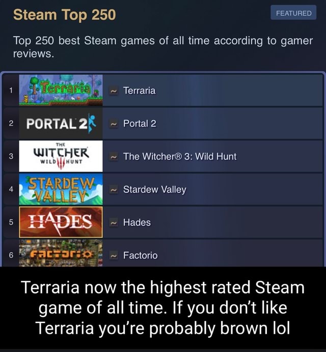 Steam Top 250 Top 250 best Steam games of all time according to gamer