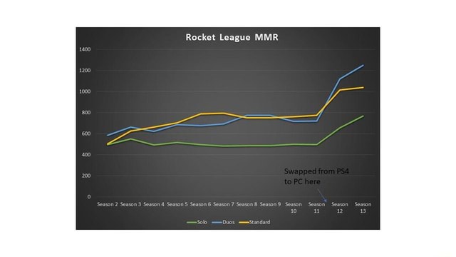 rocket league mmr tracker