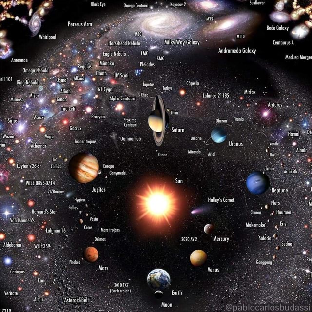 Our Cosmic Neighbors- Logarithmic representation of the Milky Way ...