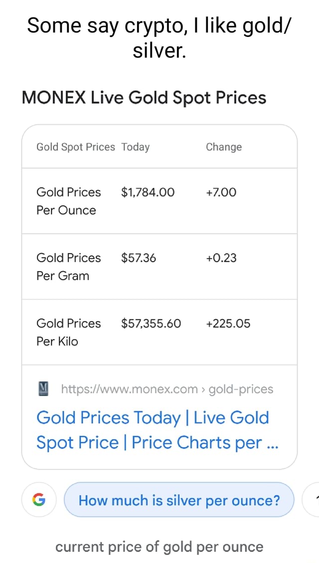 Monex store gold prices