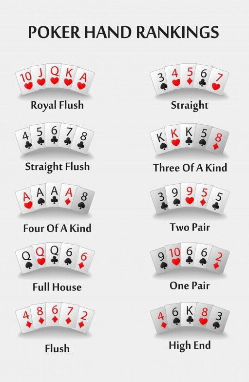 POKER HAND RANKINGS Royal Flush al Straight Flush AAA Four Of A Kind ...