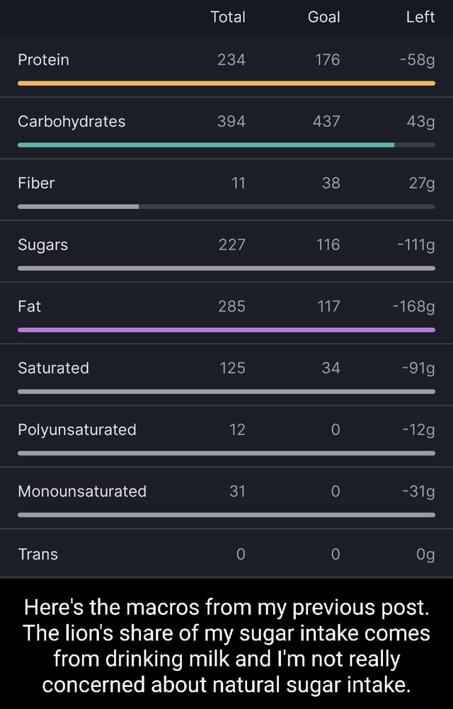 total-goal-left-protein-234-176-carbohydrates-394-437-fiber-11-38-279