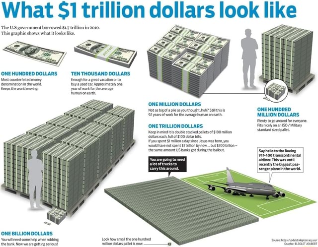 What 1 Trillion Dollars Look Like The Government Borrowed What It 