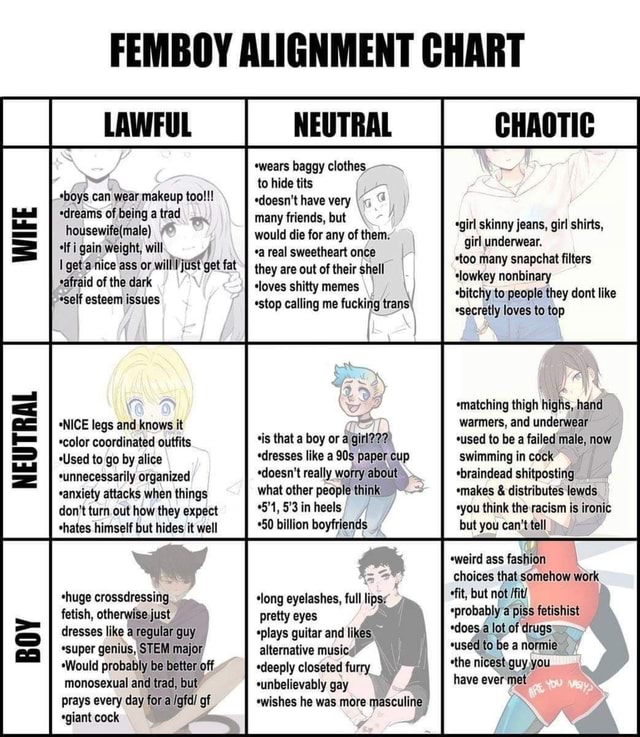 FEMBOY ALIGNMENT CHART boys can wear makeup too!!! edreams of being a