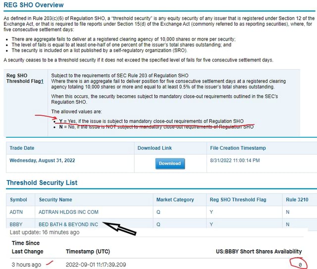 REG SHO Overview {As defined in Rule of Regulation SHO, a 'threshold ...