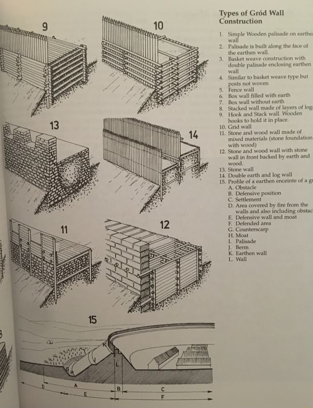 Types of Grod Wall Construction Simple Wooden palisade on earthe wall Palisade is built along