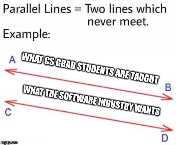 Parallel Lines = Two lines which never meet Example: - iFunny