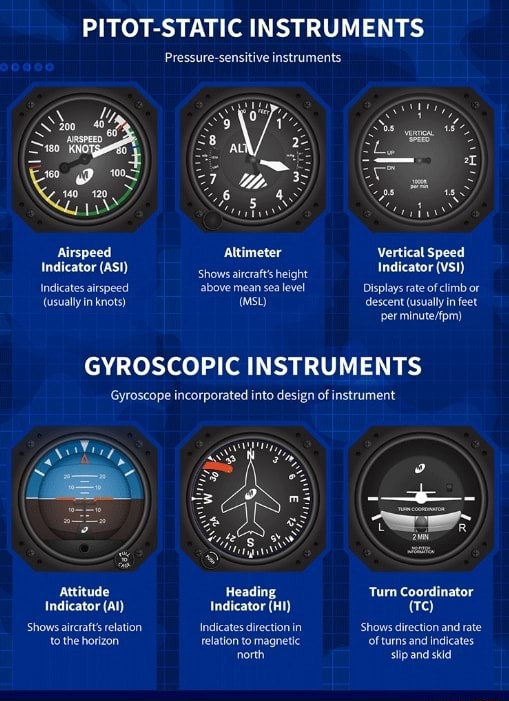 PITOTSTATIC INSTRUMENTS GYROSCOPIC INSTRUMENTS Gyroscope incorporated