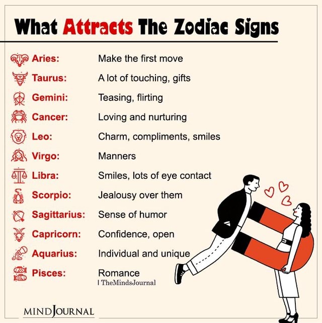 What Attracts The Zodiae Signs ap Aries Make the first move Taurus