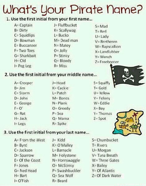 What S Your Pirate Name 1 Use The First Initial From Your First Name As Captain Dirty Squidlips Bowman E Buccaneer F Two Toes Ge Sharkbait Cid E Peg Leg 2 Use The