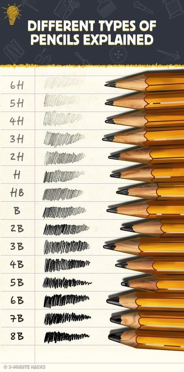 Different types of pencils explained. DIFFERENT TYPES OF PENCILS
