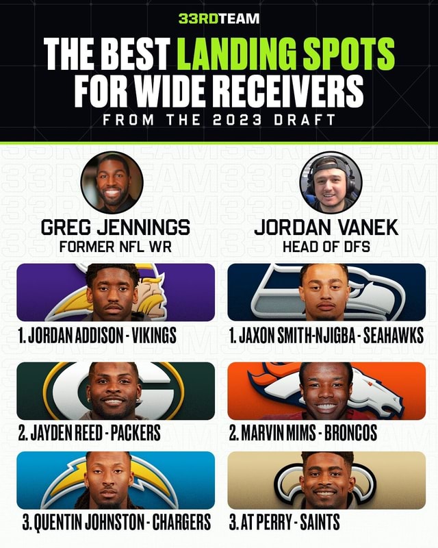 TEAM THE BEST LANDING SPOTS FOR WIDE RECEIVERS FROM THE 2023 DRAFT GREG ...