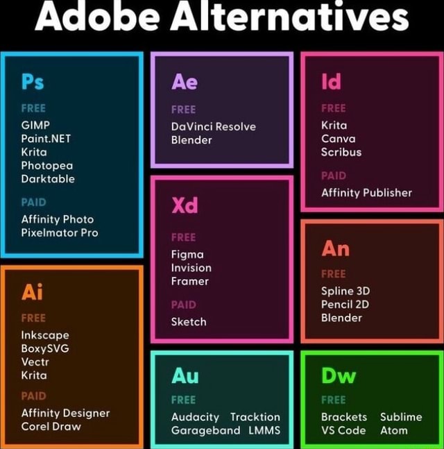 Adobe Alternatives FREE GIMP Krita Photopea Darktable PAID