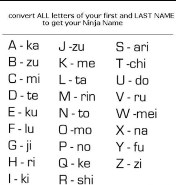 Convert All Letters Of Your First And Last Name To Get Your Ninja Name S Ari U Do Y Ifunny