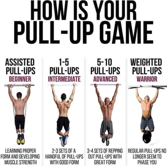 HOW YOUR PULL-UP GAME ASSISTED 1-5 5-10 WEIGHTED PULL-UPS PULL-UPS PULL