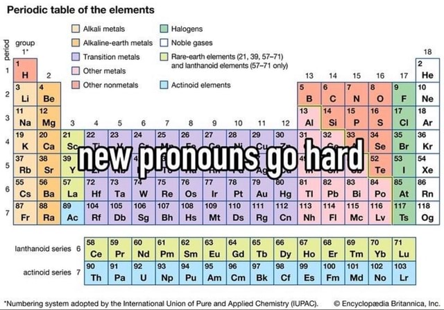 An Alkali Metal In Period 4 Periodic table of the elements Alkali metals Halogens group Alkaline
