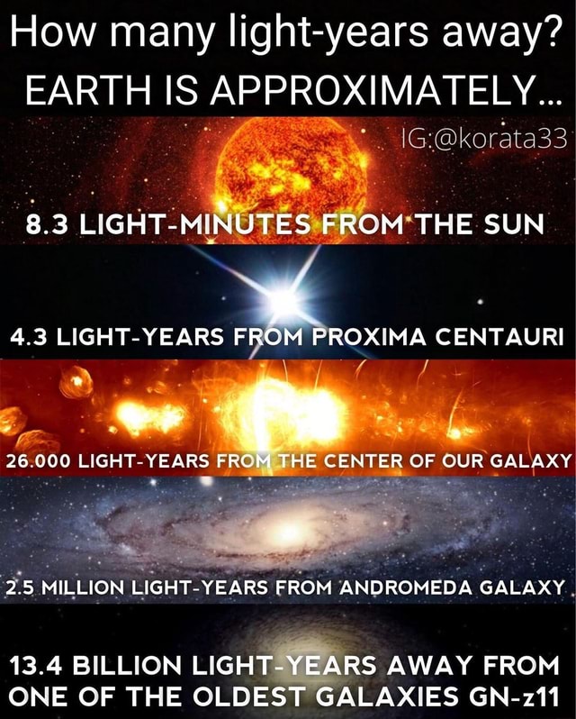 Low many light-years away? EARTH IS @korata33 8.3 MING FRCM THE SUN 3 ...