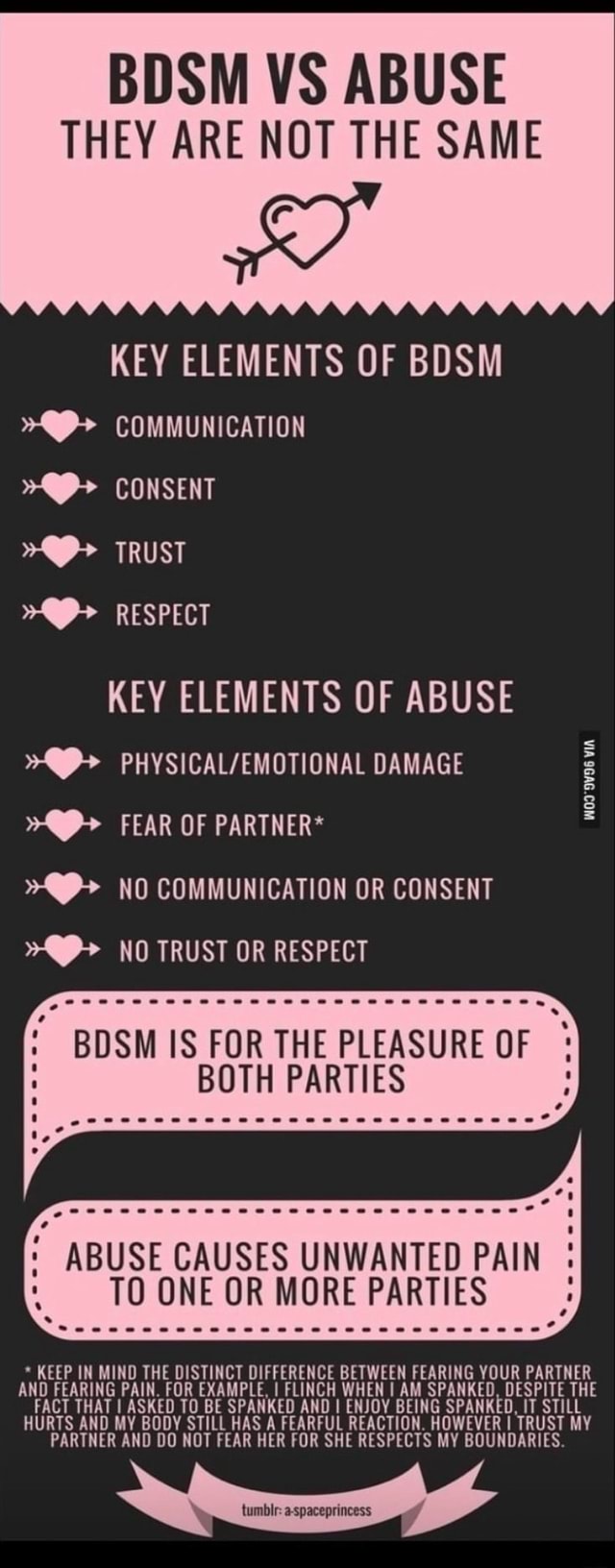 BDSM VS ABUSE THEY ARE NOT THE SAME KEY ELEMENTS OF BDSM COMMUNICATION ... picture pic