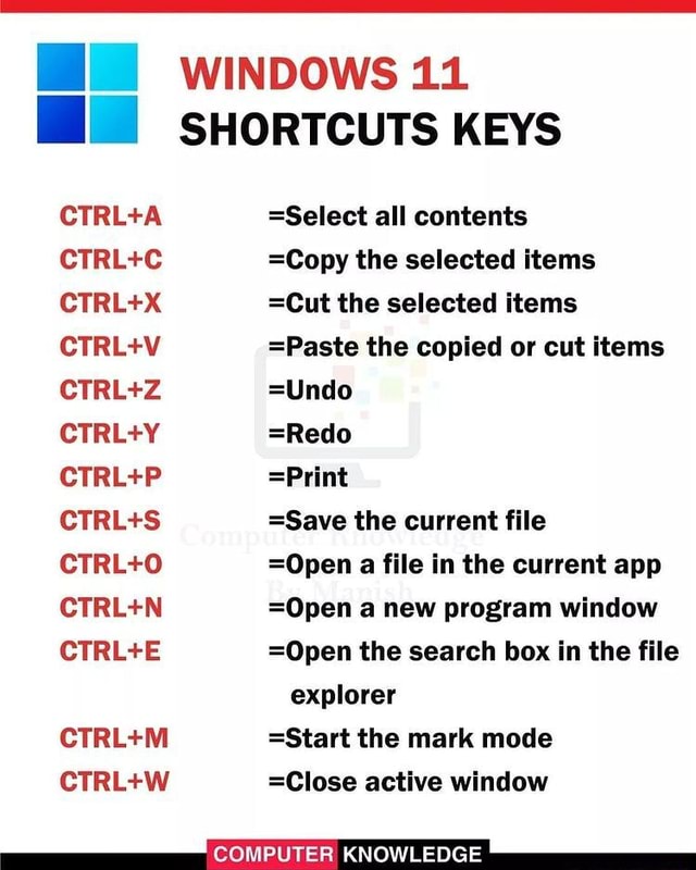 WINDows 11 SHORTCUTS KEYS =Select all contents =Copy the selected items ...