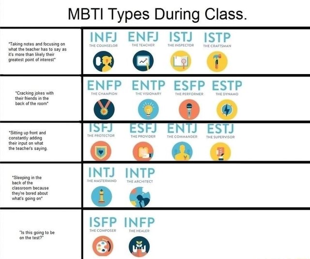 Mbti Types During Class Infj Enfj Istj Istp Enfp Entp Esfp Estp Taking Notes And Focusing On What The Teacher Has To Say As Its More Than Likely Thee Teatest Point Of