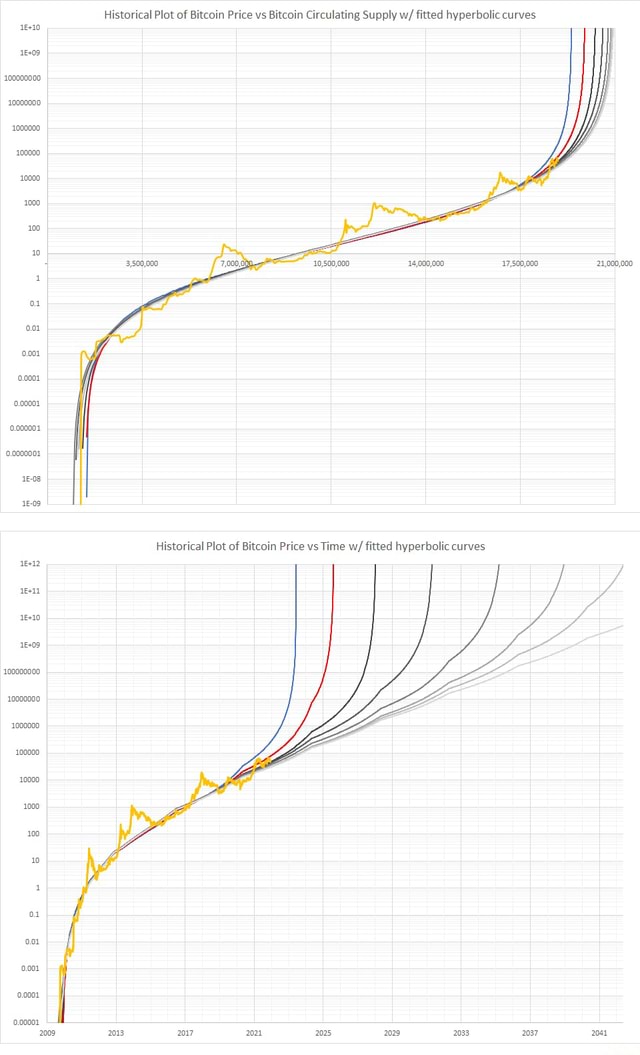 Top chart pricequantity axes. Bottom chart pricetime axes. dda