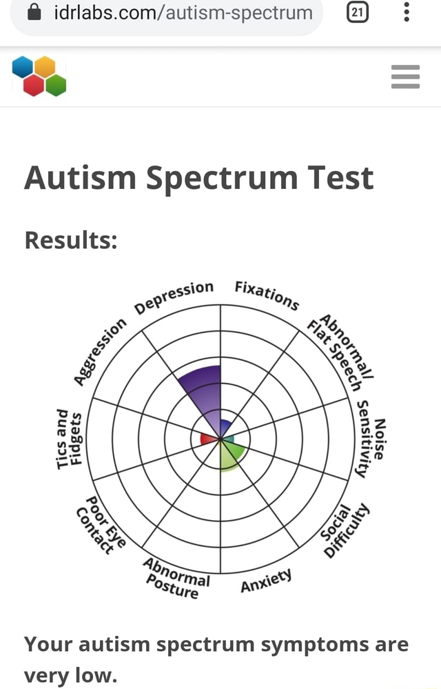 idrlabs autism spectrum test