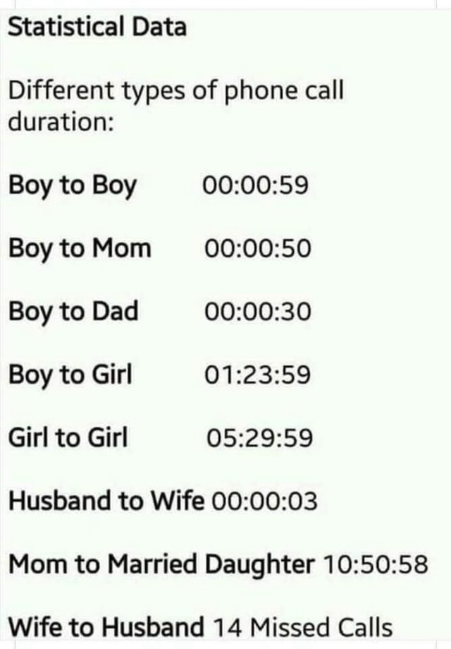Statistical Data Different types of phone call duration Boy to Boy 00