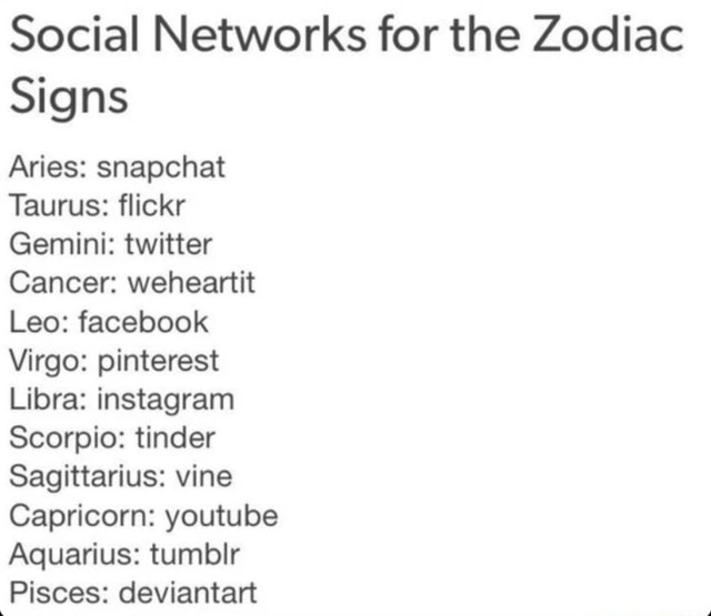 Signs snapchat zodiac Zodiac Signs