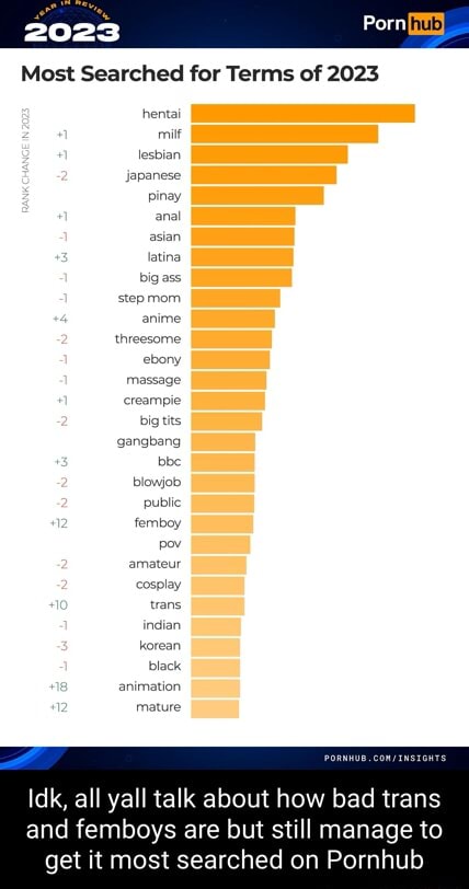 Most Searched for Terms of 2023 hentai lesbian japanese pinay anal big