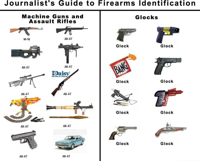 Journalists Guide to Firearms Identification Machine Guns and Assault Rifles lock Glock FF Glock