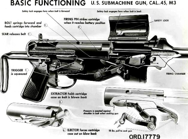 Extractor Function Gun BASIC FUNCTIONING U.S. SUBMACHINE GUN, CAL 'Softy lock engoges hare ...