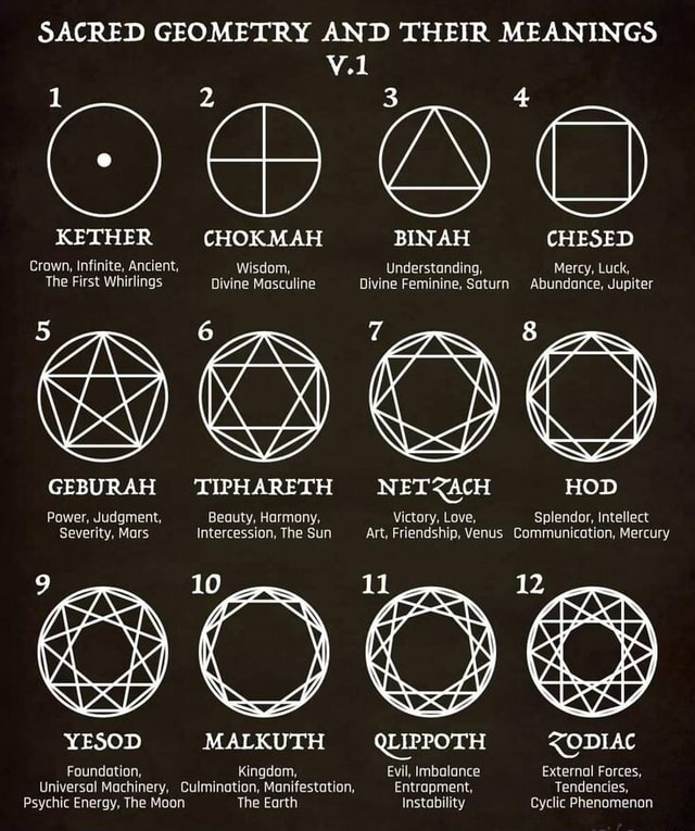 SACRED GEOMETRY AND THEIR MEANINGS OD SO KETHER CHOKMAH BINAH CHESED