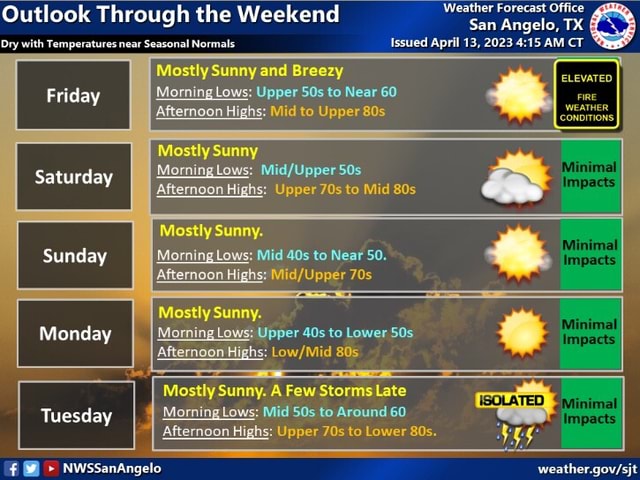 Outlook Through the Weekend Dry with Temperatures near Seasonal Normals ...