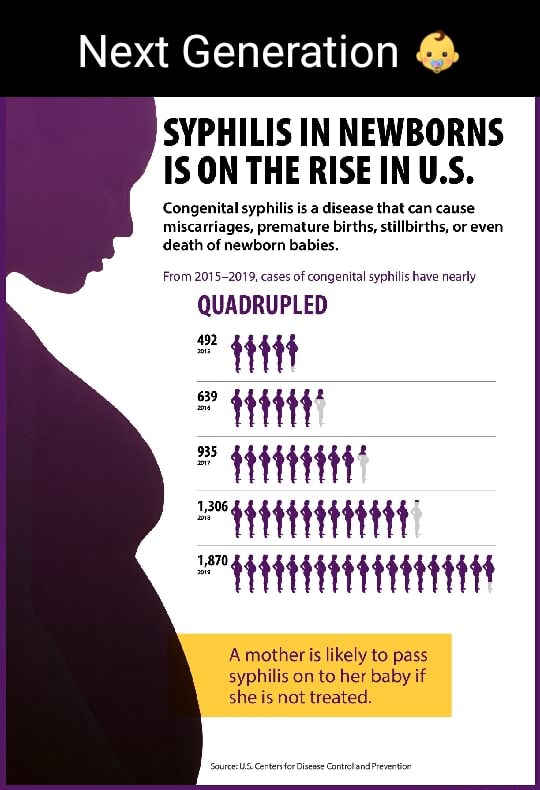 Next Generation @ SYPHILIS IN NEWBORNS IS ON THE RISE IN U.S. Conger ...