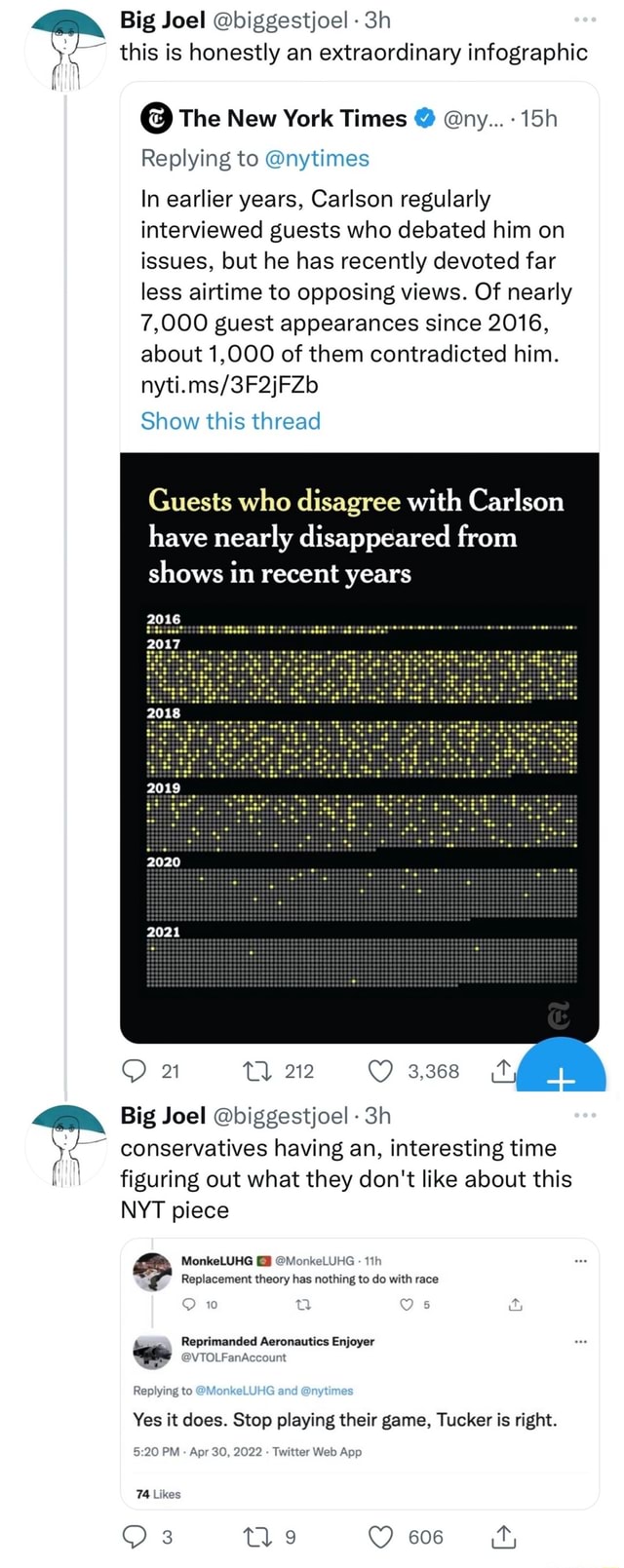 Big Joel biggestjoel this is honestly an extraordinary infographic