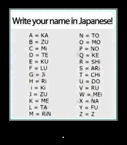 Write Your Name In Japanese