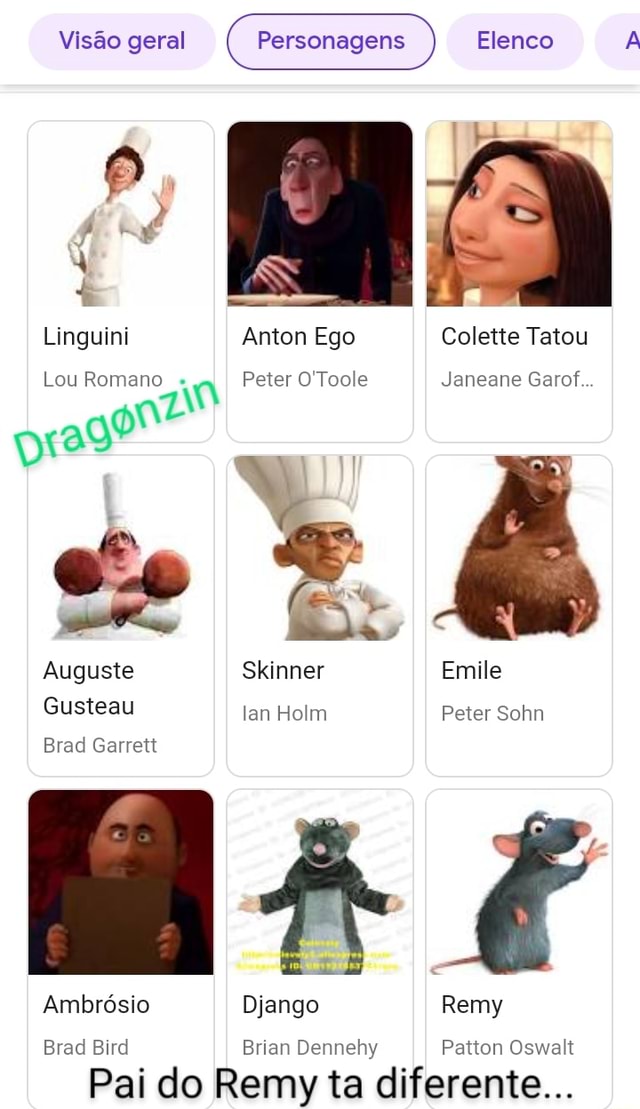 Visão geral Personagens Elenco Linguini Anton Ego Colette Tatou Lou