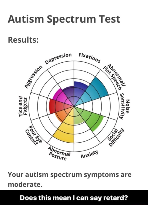 autism spectrum test for teens
