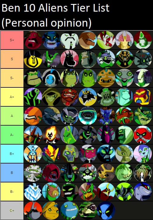 Ben 10 Alien Tier List (Personal opinion) - Ben 10 Aliens Tier List ...