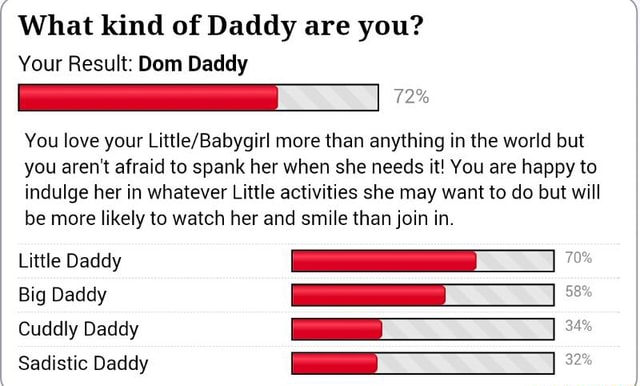 What Kind Of Daddy Are You Your Result Dom Daddy You Love Your Little Babygirl More Than Anything In The World But You Aren T Afraid To Spank Her When She Needs It