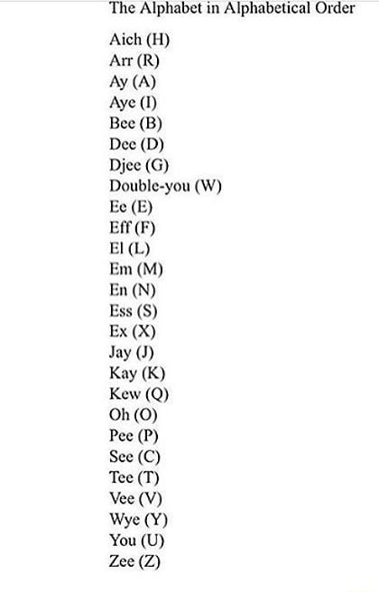 The Alphabet In Alphabetical Order Aich H Arr Rr Ay A Aye Bee B Dee D Ee G Double You W Em F Em M En N Ess S Ex X Jay J